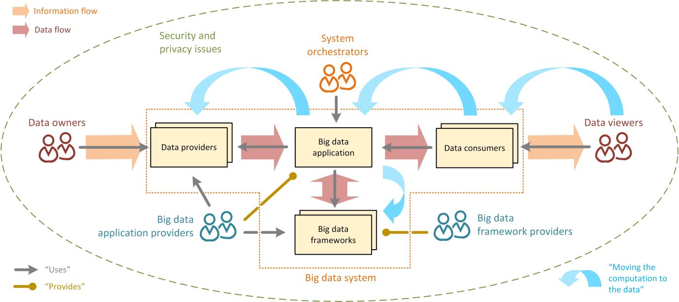 Big Data