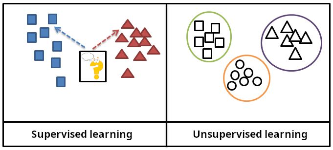 Machine Learning