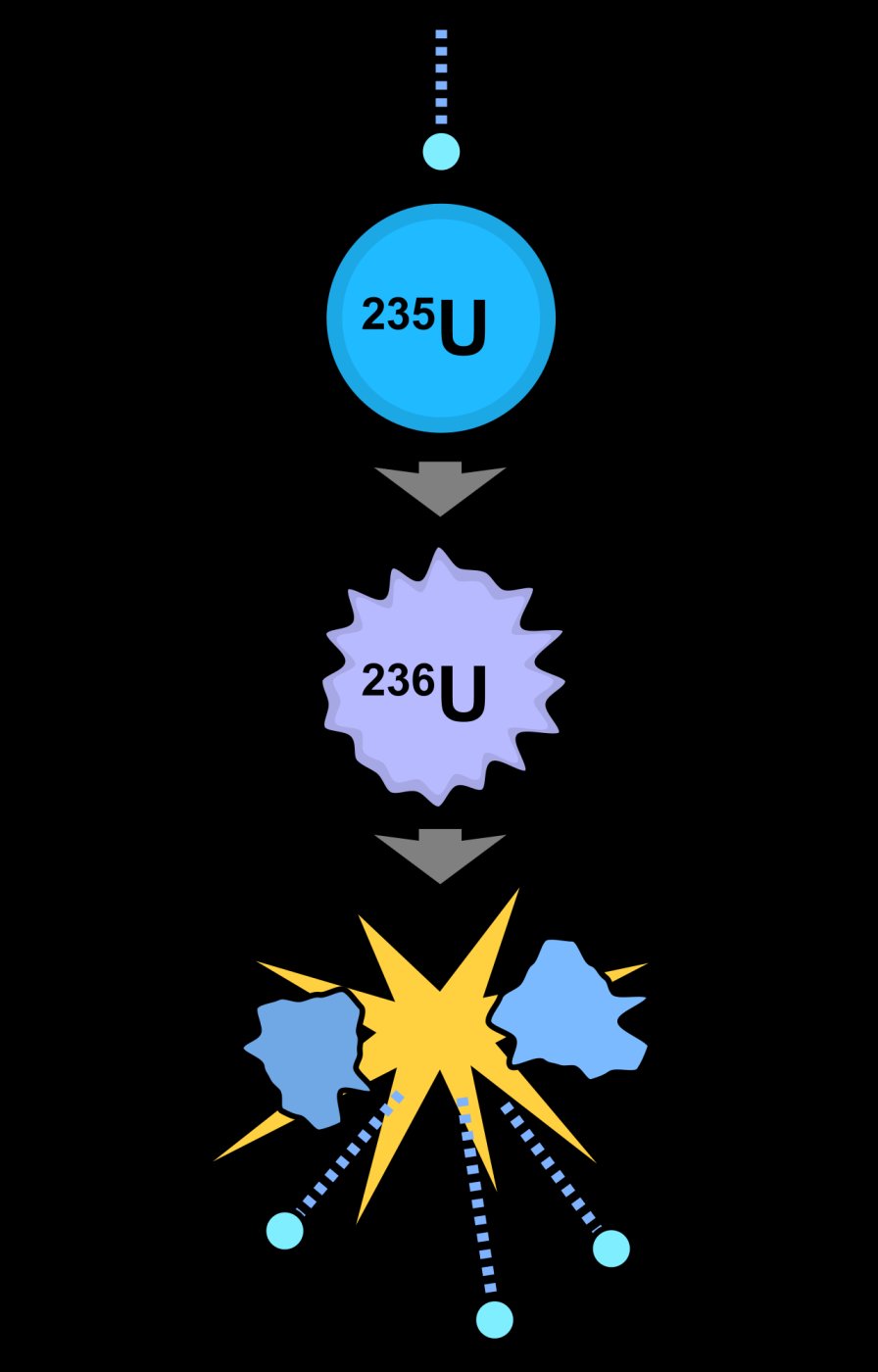 Nuclear Fission