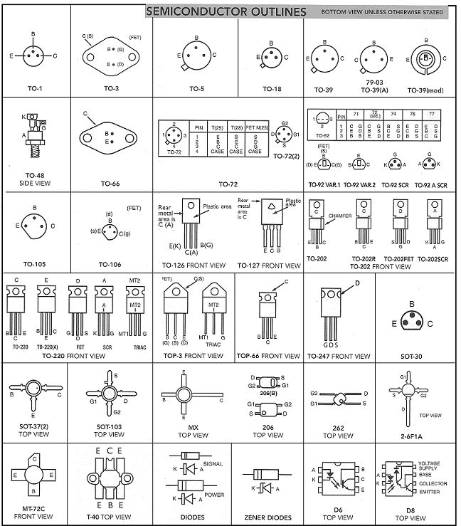 Semiconductors