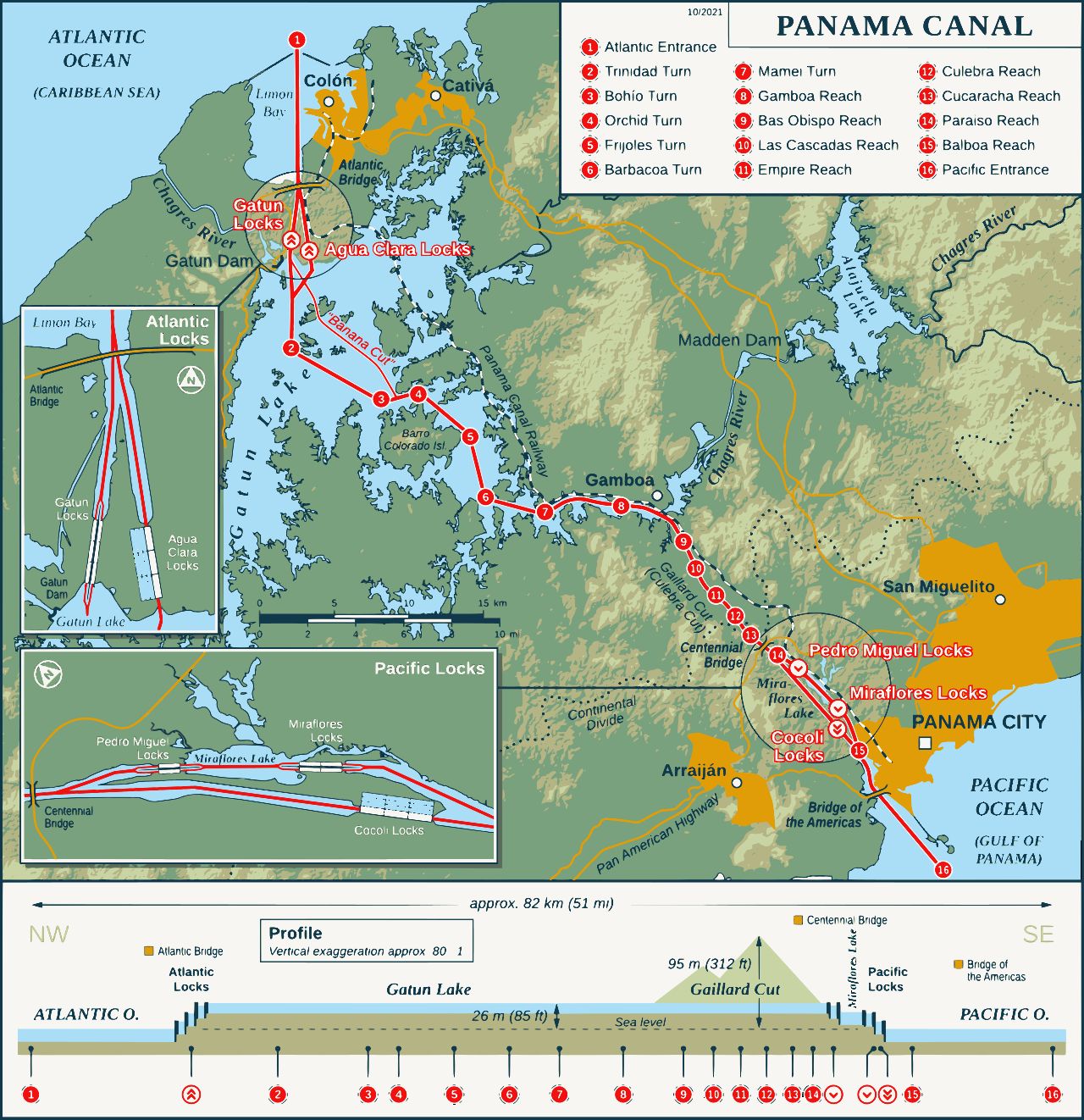 The Panama Canal